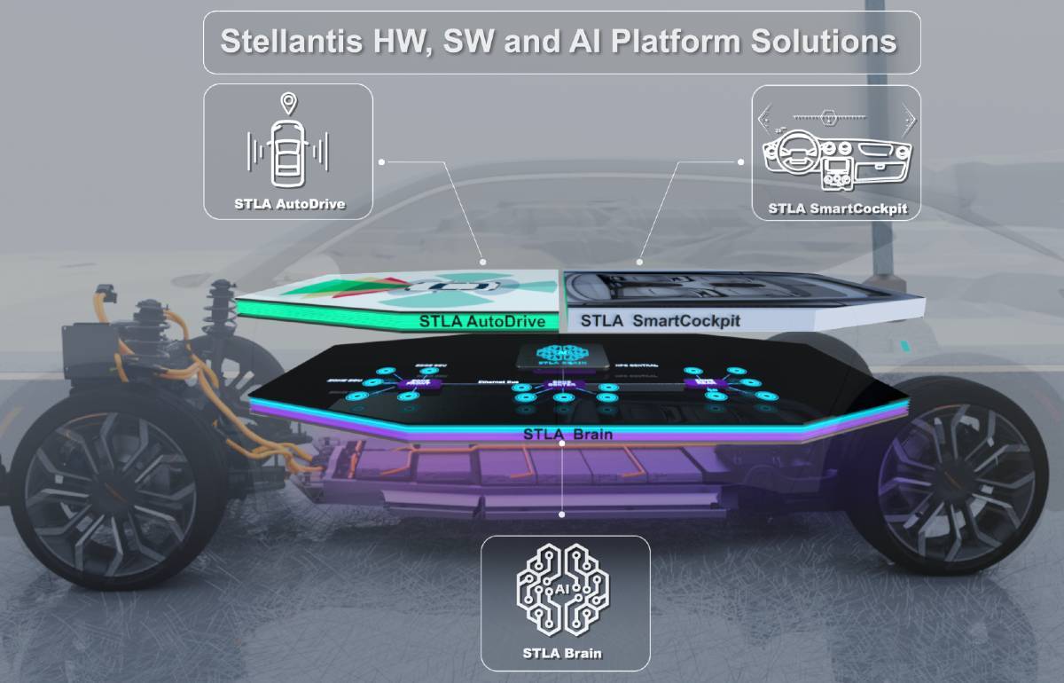 Stellantis Planeja € 30 Bilhões De Investimentos Até 2025 Para Executar Software E Transformação