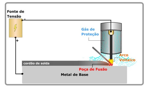 Soldagem Tig Soldagem Material Didático Soldagem Cimm 2104