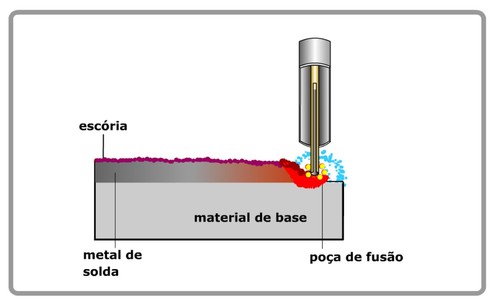 Soldagem Com Eletrodo Tubular Soldagem Material Didático Soldagem Cimm 9681