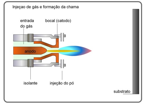 Descrição Dos Processos De Revestimento Por Adição De Camadas Aço Material Didático Aço Cimm 6212