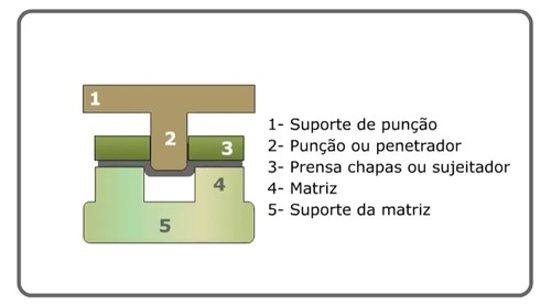 Métodos De Conformação Máquinas E Ferramentas Conformação Material Didático Conformação 9180