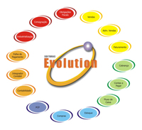 SISTEMA DE GESTÃO EMPRESARIAL ERP EVOLUTION