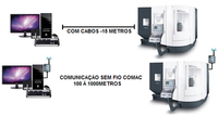 Comunicação Sem fio para Máquinas CNC