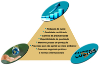 Processos de Brasagem, Têmpera e Recozimento