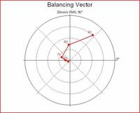 Balanceamento Dinâmico de Precisão em Campo