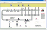 Simulação Virtual de Processos