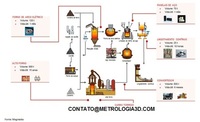 LAMINAÇÃO A FRIO GEOMETRIA DE MAQUINAS INDUSTRIAIS