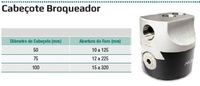 Cabeçote Broqueador