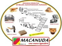 FABRICAÇÃO DE MELADO MÁQUINAS PROFISSIONAIS MACANUDA BRASIL