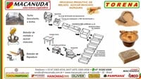 INDÚSTRIA DE MÁQUINAS PARA DERIVADOS DE CANA DE AÇÚCAR MACANUDA INDÚSTRIA DE MÁQUINAS PARA DERIVADOS DE CANA DE AÇÚCAR MACANUDA