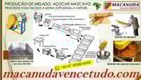 AGROINDÚSTRIAS DE DERIVADOS DE CANA-DE-AÇÚCAR, MÁQUINAS MACANUDA AGROINDÚSTRIAS DE DERIVADOS DE CANA-DE-AÇÚCAR, MÁQUINAS MACANUDA